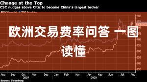 欧洲交易费率问答 一图读懂